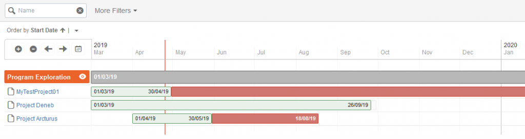 Časová os projektov v Jira – zobrazuje jednotlivé projekty v rámci programu s ich začiatkom a koncom. Farebné pruhy znázorňujú dĺžku a priebeh projektov počas roku 2019.