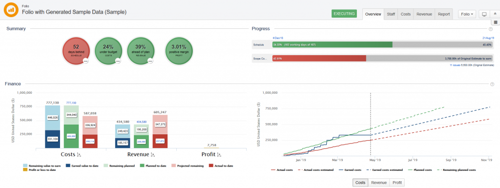 Dashboard v Jira aplikácii Tempo Budgets zobrazujúci prehľad projektu. V hornej časti je súhrn s ukazovateľmi, graf priebehu projektu a v dolnej časti finančná analýza – náklady, príjmy a zisk doplnené o krivky reálnych a plánovaných hodnôt.