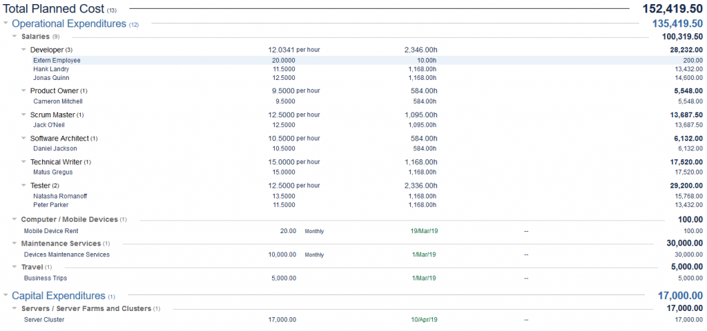 Detailný rozpis plánovaných a skutočných nákladov projektu v Tempo Budgets – zahŕňa prevádzkové výdavky (platy, zariadenia, údržbu, cestovné náklady) a kapitálové výdavky (servery a infraštruktúru). Prehľad ukazuje celkové plánované náklady a doteraz vynaložené čiastky.