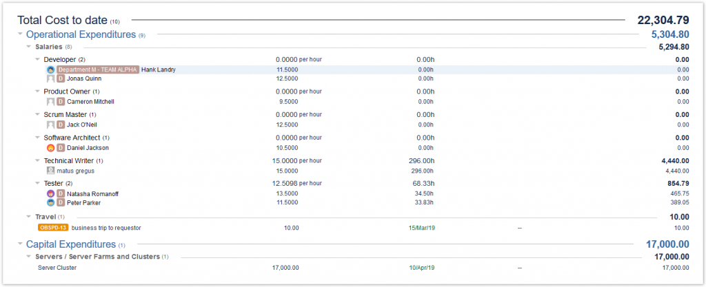 Detailný rozpis plánovaných a skutočných nákladov projektu v Tempo Budgets – zahŕňa prevádzkové výdavky (platy, zariadenia, údržbu, cestovné náklady) a kapitálové výdavky (servery a infraštruktúru). Prehľad ukazuje celkové plánované náklady a doteraz vynaložené čiastky.