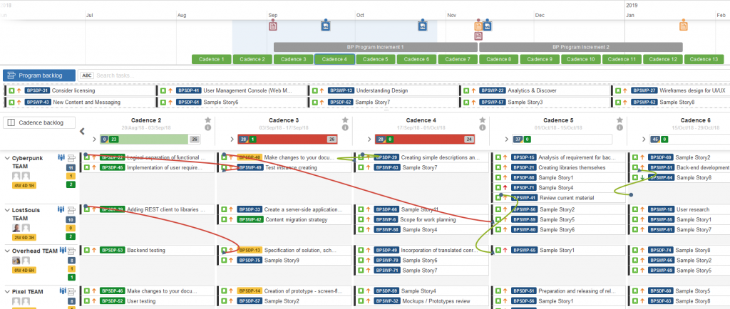 BigPicture Enterprise board modul v Jira zobrazující sprinty a úkoly týmů s vyznačenými závislostmi mezi úlohami pomocí zelených a červených čar
