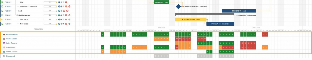 Pohľad BigGantt Resources v Jira zobrazujúci alokáciu členov tímu na úlohách s vyznačením dostupnosti a vyťaženia