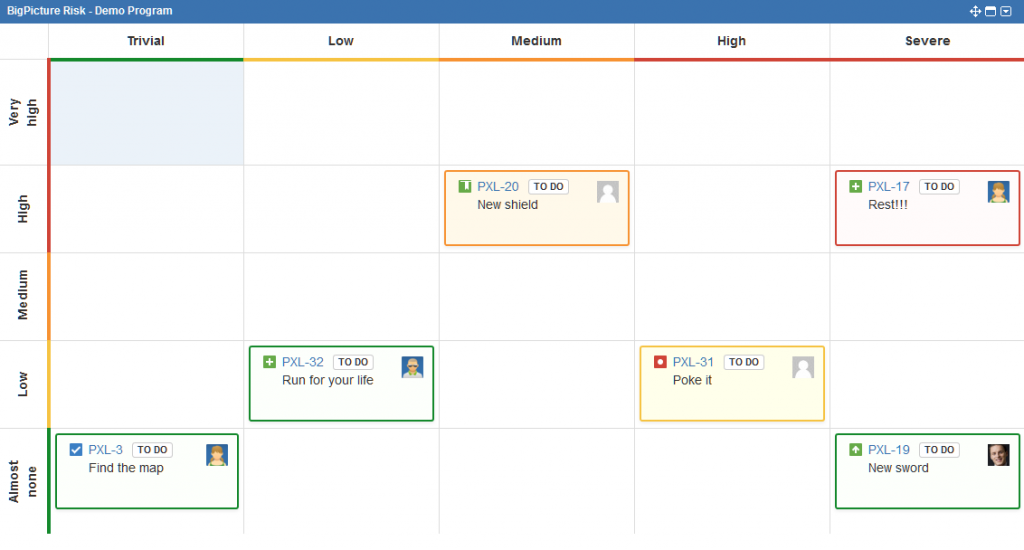 Risk Matrix v Jira aplikácii BigPicture zobrazujúci riziká projektu podľa ich dopadu a pravdepodobnosti