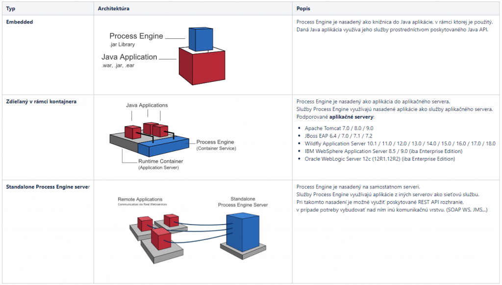 Náhľadový obrázok – Návod
