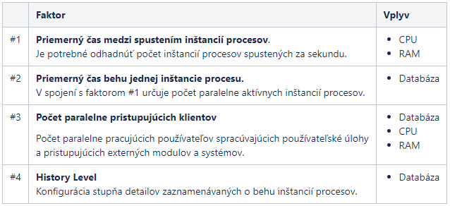 Náhľadový obrázok – Návod