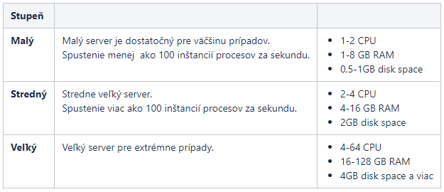 Náhľadový obrázok – Návod