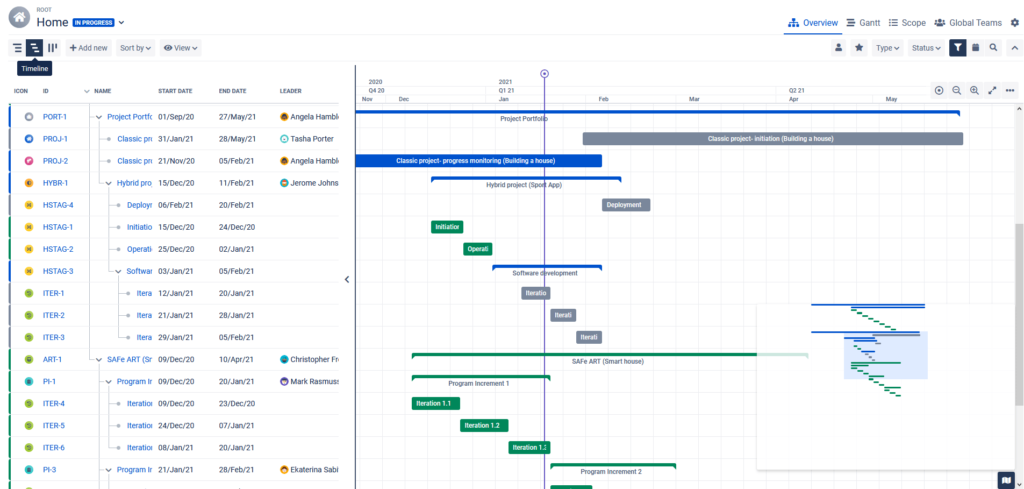 Screen – Ganttove diagramy v agilnom managmentu