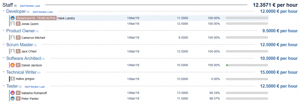 Detailný rozpis plánovaných a skutočných nákladov projektu v Tempo Budgets – zahŕňa prevádzkové výdavky (platy, zariadenia, údržbu, cestovné náklady) a kapitálové výdavky (servery a infraštruktúru). Prehľad ukazuje celkové plánované náklady a doteraz vynaložené čiastky.