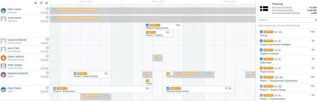 Detailný rozpis plánovaných a skutočných nákladov projektu v Tempo Budgets – zahŕňa prevádzkové výdavky (platy, zariadenia, údržbu, cestovné náklady) a kapitálové výdavky (servery a infraštruktúru). Prehľad ukazuje celkové plánované náklady a doteraz vynaložené čiastky.